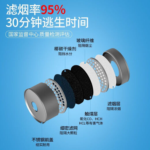 Lesso fire mask fire smoke poison mask children's home hotel fire escape filter respirator Lesso (adult mask 2 + flashlight 2) high-end set