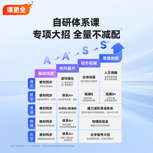 Xiaoyuan Learning Machine P40Ultra 15% discount on subsidy. Yuanfudao AI Diagnostic Practice, primary school, junior high school and general learning supports new curriculum standards 12.3-inch eye-protecting screen AI learning machine