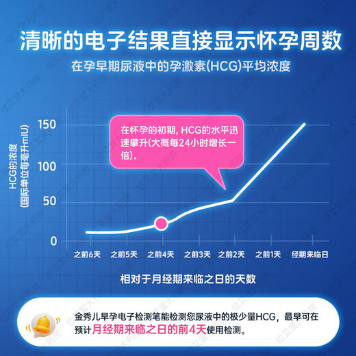 Jinxiuer Elektronischer Schwangerschaftstest-Stick, Schwangerschaftswochenstift, Frühschwangerschaftstestpapier, kann Schwangerschaftswochen erkennen, genaue, hochpräzise Anzeige, Schwangerschaftswoche, elektronischer Schwangerschaftstest-Stick 1