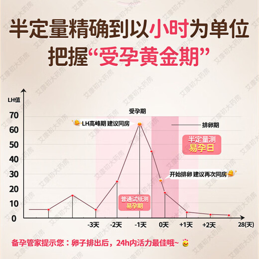 Jinxiuer semi-quantitative ovulation period test paper high-precision pregnancy preparation early pregnancy device follicle detection pen monitor semi-quantitative card 5 pieces