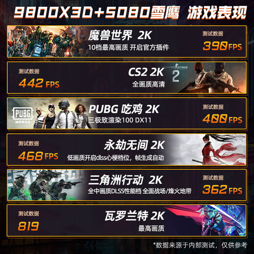 Gigabyte mini host AMD Ryzen 7 9800X3D/RTX5080 White Snow Eagle 5070TI e-sports game live broadcast high-end flagship itx portable desktop computer host four R7 9800X3D丨RTX5080 Snow Eagle