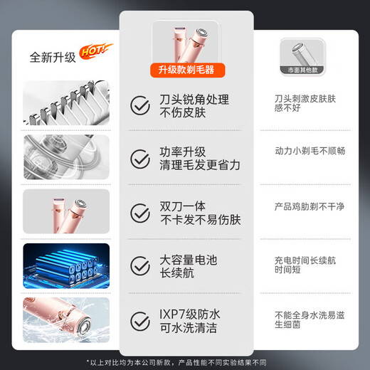Chuxian electric private part shaver, epilator shaver, underarm shaving, leg hair, nose hair trimmer, men's and women's pubic epilator, bikini private part armpit hair removal and anal hair removal, upgraded version of two heads in one + wet and dry shaving, quick shaving, plus ice point moisturizing lotion