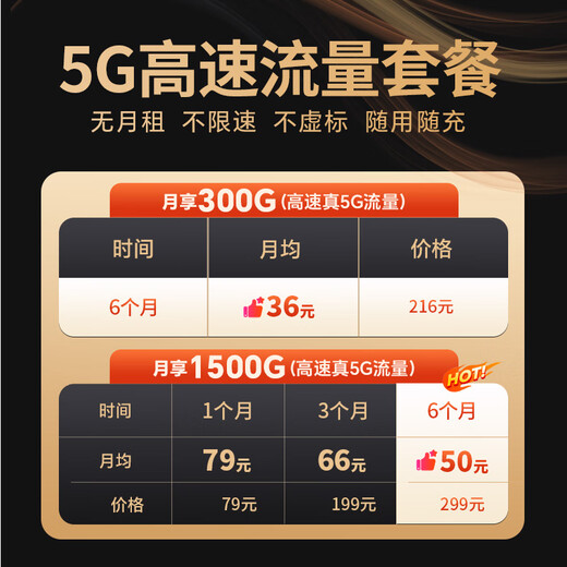Maduge True 5G WiFi portátil 6 Enrutador CPE inalámbrico móvil Full Netcom Gigabit Banda dual Portátil Banca por Internet en el hogar Banda ancha gratuita Unicom móvil Tráfico de alta velocidad Tarjeta de Internet True 5G Edición exclusiva Antena de ganancia de matriz de velocidad de Internet