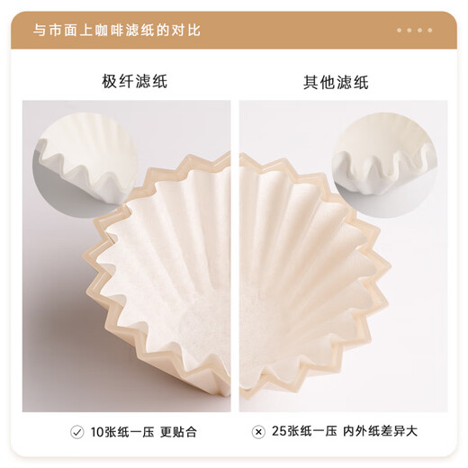MIEHONE hand-brewed coffee cake-shaped filter paper origami V60 filter cup 155/185 bowl-shaped wavy bleached filter paper ultra-fiber cake filter paper/155/bleached 50 pieces in box