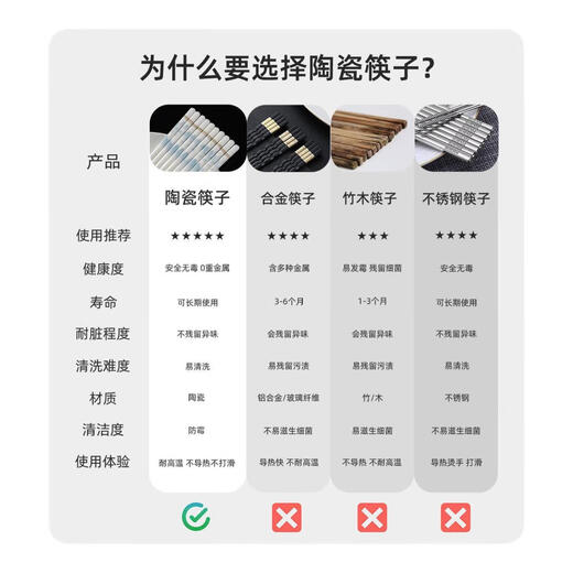 妙得【抖音爆款】景德镇陶瓷筷子家用耐高温防霉食品级高档送礼 描金倾国-筷子10双+饭勺