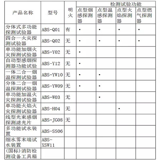 Aobos fire smoke gun smoke temperature detection equipment tools flame detection equipment two-in-one smoke pole ABS-Q02 (four-in-one no open flame)