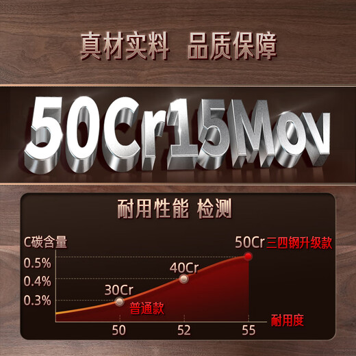 三四钢®菜刀砍骨刀切片刀切肉家用水果刀不锈钢刀具套装两件50cr 26061