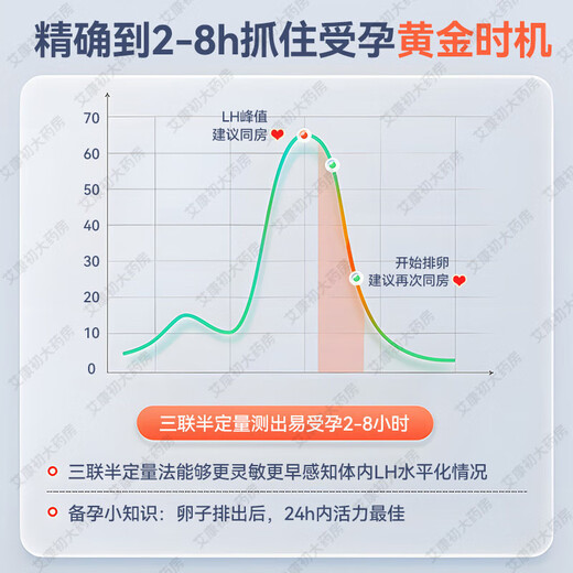 Corfu semi-quantitative ovulation test paper follicle detection monitoring ovulation warm pen accurate and high-precision pregnancy preparation test paper 15-day supply semi-quantitative ovulation test paper 6 copies/box