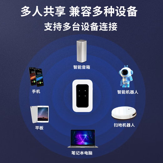 Dixiu portable wifi6 wireless wifi card-free portable universal wireless traffic computer office car network card battery version portable WIFI Haoyuebai