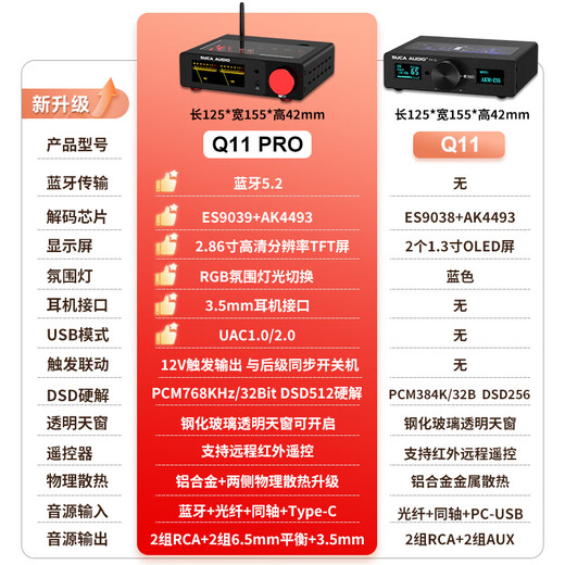 SUCA AUDIO Q11 PRO decoder AKM+ESS dual brand DAC computer USB sound card headphone decoding and amp all-in-one Q11 PRO official standard configuration