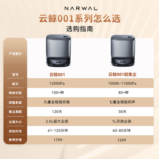 Cloud Whale Xiaoyao 0012 Sweeping Robot All-in-one Sweeping and Mopping Automatic Cleaning and Drying Base Station Dust Collection Mop Officially Refurbished Authentic Xiaoyao 001 White (Water Tank Version) Official Refurbished Authentic