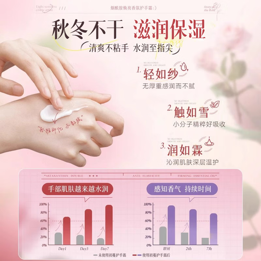 Chuman Hand Cream for Men and Women High-end Moisturizing and Moisturizing Anti-Cracking, Dry, Rough, and Diminishing Fine Lines Hand Cream Gift Box Combination Pack Winter Flower Hand Cream + Blue Desert Flower Shadow Hand Cream Star Recommended Moisturizing Hand Cream Best-Selling TOP List