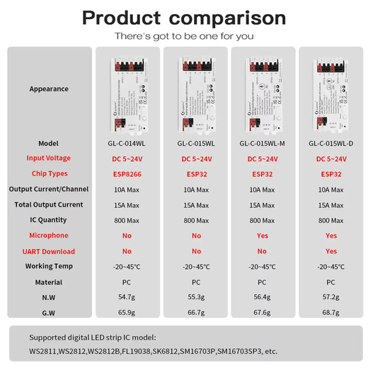 ESP328266WLED Intelligent Digital LED Colorful Light with Controller DC5-24V with MIC Music Download 014W White WLED15A+ Colorful