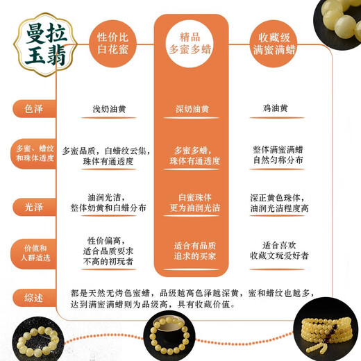 Manla Yupei natural beeswax bracelets for women, original color chicken fat, yellow and white nectar bracelets, no roasted color, men's amber, old beeswax collection, full honey and wax 13mm bracelet