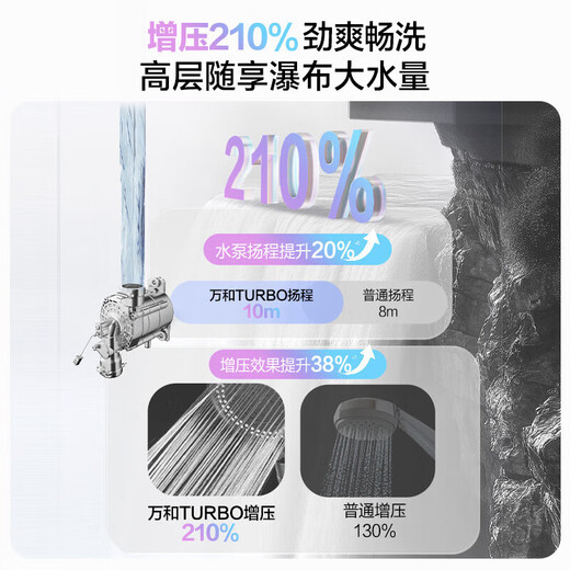 Vanward Bailu P6 TURBO 210% supercharged state subsidy 15% 16 liters of gas water heater natural gas first level constant temperature energy saving frequency conversion colorful pear white