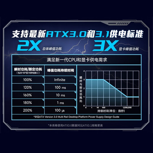 华硕（ASUS）ROG STRIX 白金雷鹰氮化镓电源 ATX3.0&3.1/GPU FIRST显卡优先/全模组/黑神话：悟空DIY配置 ROG白金雷鹰1000W氮化镓电源