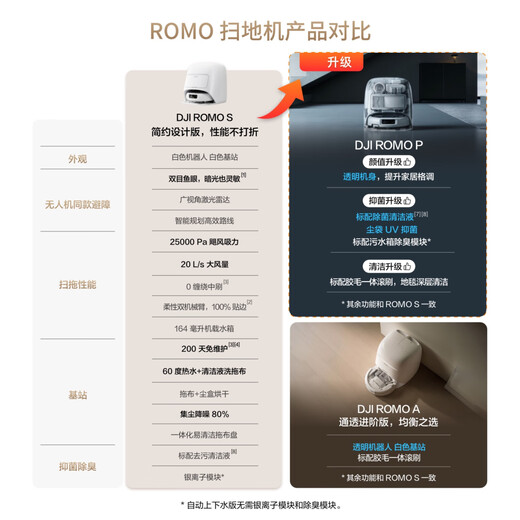 大疆 DJI ROMO 旗舰扫地机器人 毫米级避障扫拖一体全自动基站高效自清洁 ROMO S 标准版（水箱） 官方标配