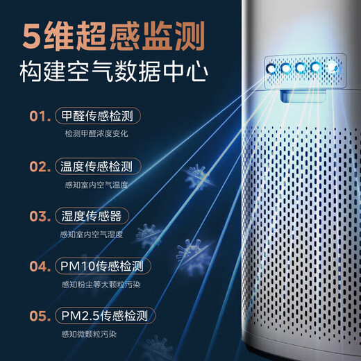 Midea Xingche Air Care Machine Decomposition-type air purifier removes formaldehyde, odor, haze, smoke, and sterilizes cat hair. Medical-grade household disinfection machine. Ion purifier. New formaldehyde dual digital display RX600 ProH.