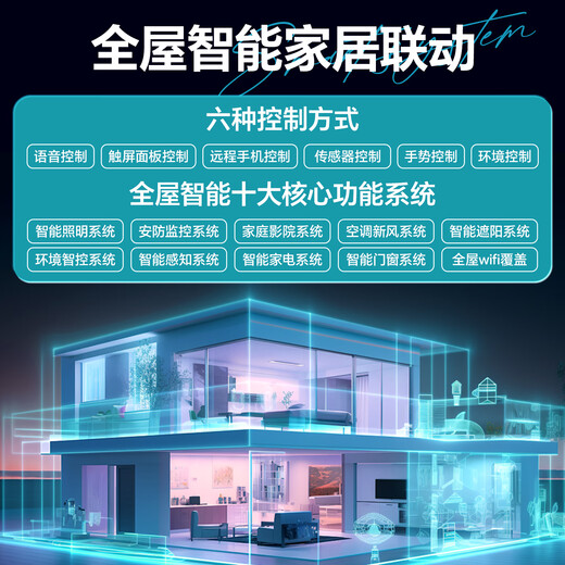 Already connected to the whole house smart electric curtains smart switch flood alarm lighting atmosphere customization service four bedrooms and two living rooms (five-year warranty) Contact customer service for a design and plan for 0 yuan