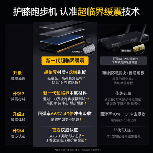 MERACH treadmill home climbing exercise gym equipment shock-absorbing knee pads silent X5Ultra MR-T10B9