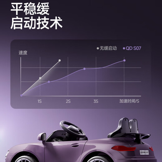 Hoyos German children's electric car four-wheel baby toy car can seat men and women and children remote control car four-wheel drive luxury model interstellar purple + leather seat + remote control + V8200