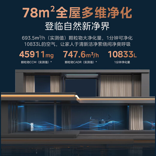 Midea Xingche series air purifier humidifier removes formaldehyde, removes smoke and odors, allergens, sterilizes and removes viruses, absorbs floating cat hair, pet hair, purifies and humidifies all-in-one machine, purifies and humidifies in one + formaldehyde number display RX600 Proh