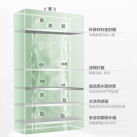 Vanward 15% national subsidy balanced gas water heater can be installed in the bathroom to actively prevent CO poisoning. Household ECO energy saving JSG24-WE3W12/W13 12L liquefied gas - dedicated to bathroom. Can be installed in the bathroom. Anti-CO + comes with anti-electricity wall.