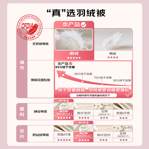 SIDANDA down quilt 4A grade 95 white goose down 100 count cotton antibacterial thickened winter quilt 220*240cm