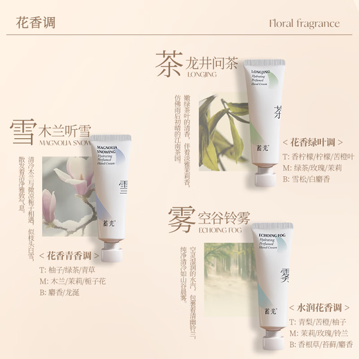 Luminous Hand Cream Fragrance Autumn and Winter Moisturizing and Non-sticky Birthday Gift for Men and Women (Sandalwood Forest) 30g