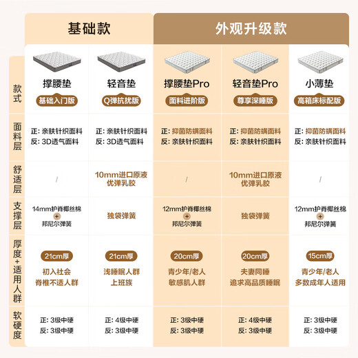 Quanyou Home Natural Coconut Palm Mattress 1.8x2m double mattress spine protector thick hard spring mattress