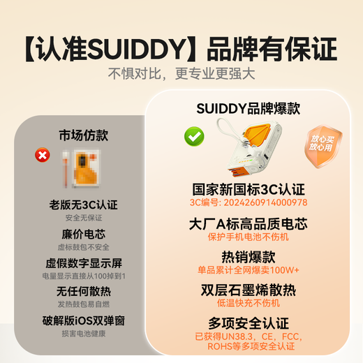 SUIDDY 3C certification | 4-in-1 power bank with built-in cable and plug 20,000 mAh large capacity Magsafe fast charging mobile power supply suitable for Apple, Huawei and Xiaomi 20,000 mAh, self-contained cable + magnetic suction + AC plug, coral orange