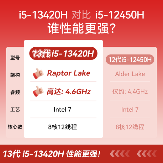 Huawei (HUAWEI) laptop MateBook D14 government subsidy 14-inch Core standard pressure i5 ultra-thin full-screen multi-screen collaborative business student office notebook customized pink customized pink丨i5-13420H 16G+512G store pre-installed Windows version (not activated)