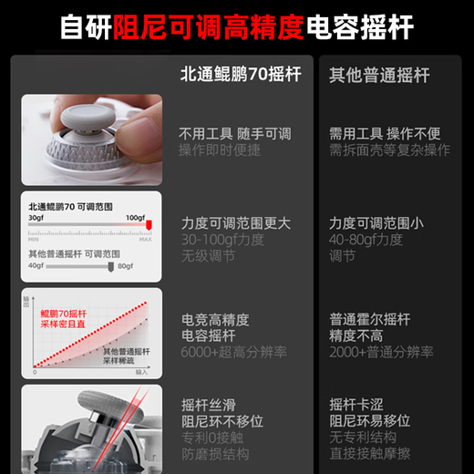 Beitong Kunpeng 70 elite wireless game controller AI intelligent control adaptive double-cut trigger rocker xbox computer PC Bluetooth NS somatosensory steam TV switch2 base set