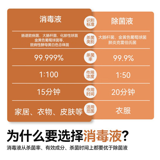 Jingdong Tokyo-made disinfectant 750g clothing disinfectant home pet environment sterilization and mite sterilization and sterilization liquid rosin