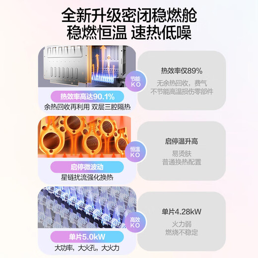 Vanward Bailu P6 TURBO 210% supercharged state subsidy 15% 16 liters of gas water heater natural gas first level constant temperature energy saving frequency conversion colorful pear white