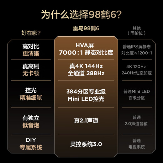 TCL Thunderbird TV 98 Crane 6 98-inch MiniLED Huaxing HVA backlight partition Home appliances national subsidy 98/100-inch TV 98S595C-A