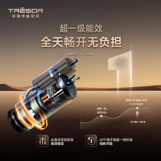 Hisense Bright Home Central Air Conditioning High Temperature Self-Cleaning Precision Temperature Control Living Room Duct Fan 3 HP First Class Energy Efficiency KFRd-72FW/C3EA1