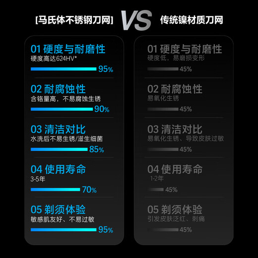 FLYCO Wang Yibo recommends Small Flying Saucer Men's Electric Shaver, Compact and Portable Shaver FS891 Birthday and Valentine's Day Gift for Boyfriend - Confession Limited Edition