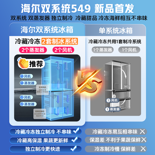 Haier's new refrigerator product Xiaohonghua 2.0 dual system dual cycle 549 liter embedded cross door ALP global purification system dual frequency conversion refrigerator 25 years of new product launch | dual system dual cycle | ALP global purification system