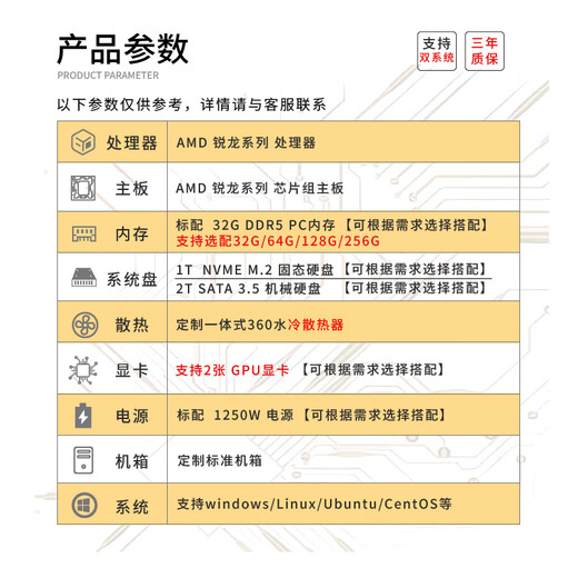 Rising Technology AMD9950X/9950X 3D/Deep Learning Workstation Host/Liquid Cooling 5090/PRO6000/DeepSeek/Simulation Computing AI Model Training GPU Server AMD Ryzen 9 9950X Barebone 32G D5 Memory + Integrated Graphics Card