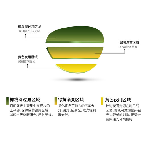 Quxing Myopia Sunglasses Clip-on Anti-glare Polarized Sunglasses Anti-High Beam Night Vision Driving Men's and Women's Day and Night Dual Use