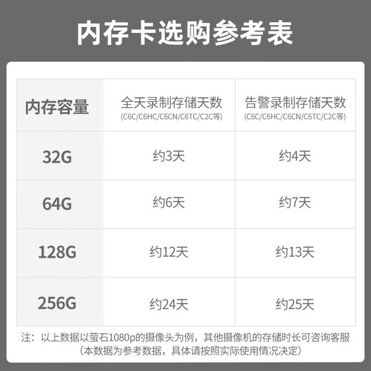 萤石云(EZVIZ)监控摄像头专用32G/64G/128G/256G存储卡内存卡TF卡SD卡 256G