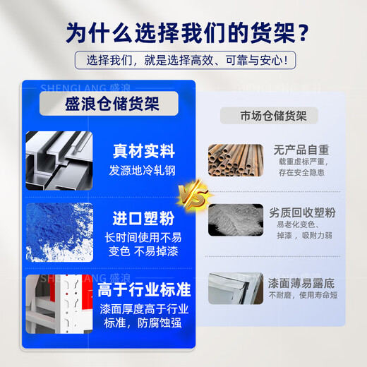 Shenglang shelf storage rack multi-layer storage rack warehouse warehouse household storage rack storage rack floor-standing cargo rack