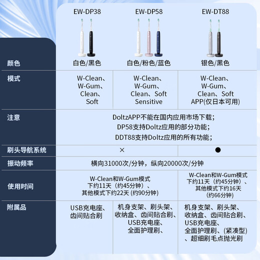 Panasonic DT88-K High-End-Technologie mit zwei aus Japan importierten Motoren, zwei Schallvibrationen, neue elektrische Zahnbürste von Doltz Premium, effizientes Reinigungsgeburtstagsgeschenk für Freund und Freundin
