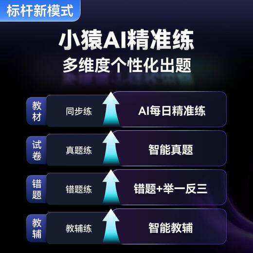 Xiaoyuan AI Learning Machine T4 AI comprehensive explanation 1v1 exclusive tutor 13.2-inch Yuan Tutoring all-in-one learning and training machine student tablet primary school junior high school high school general subject Jingcang Suda all-in-one learning and training machine T4 gift box 8GB+256GB