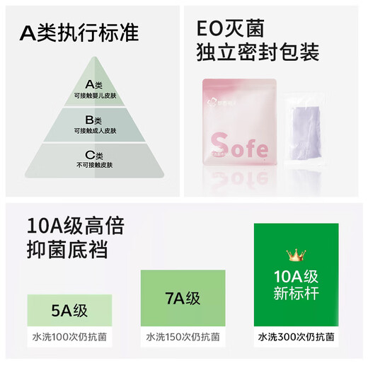 Urban Beauty Class A cotton women's underwear for women 100% cotton 10A antibacterial mid-waist girls' briefs individually packaged 4 L