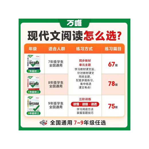 2026 Wanwei Extracurricular Classical Chinese and Modern Literature Reading Training <National Edition> Seventh Grade/First Grade of Junior High School Modern Literature