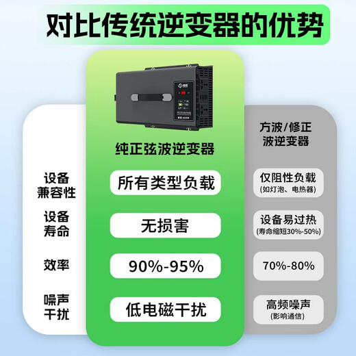 Zhunhang pure sine wave inverter car charger 12V24V to 220V high power 4000W for tricycle stall