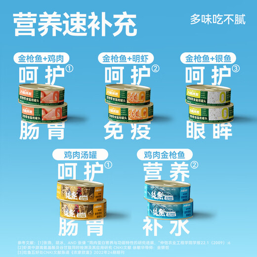 Lilang lata de sopa hidratante enlatada para gatos, bolsa de sopa para gatos, bocadillos para gatitos y gatos adultos, comida para mascotas, comida húmeda para gatos, comida enlatada para gatos de sabores mixtos, total de 19 latas