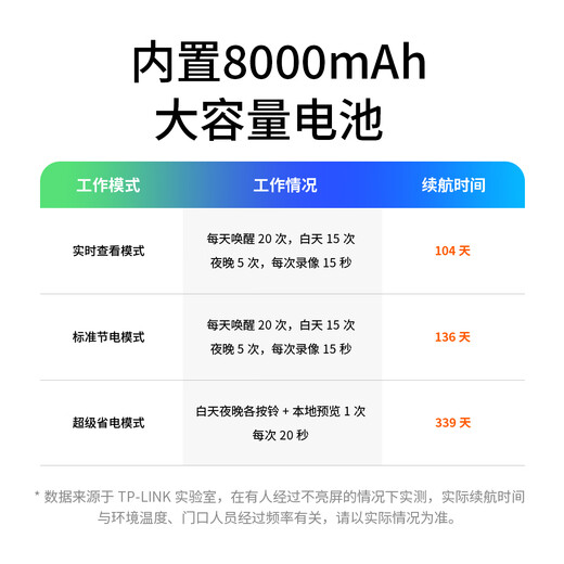 TP-LINK Smart Cat Eye 2 Pro Double caméra Sonnette vidéo Caméra de surveillance Écran tactile 7 pouces Oeil de chat électronique 4 millions de reconnaissance faciale Interphone à changement de voix DB687A Version double caméra